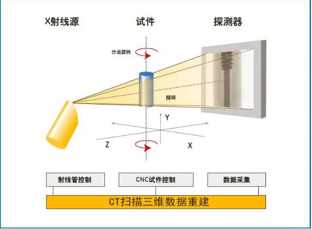 涪陵工业CT无损检测