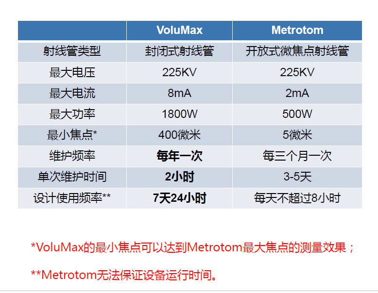 涪陵涪陵蔡司涪陵工业CT