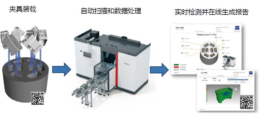 涪陵涪陵蔡司涪陵工业CT