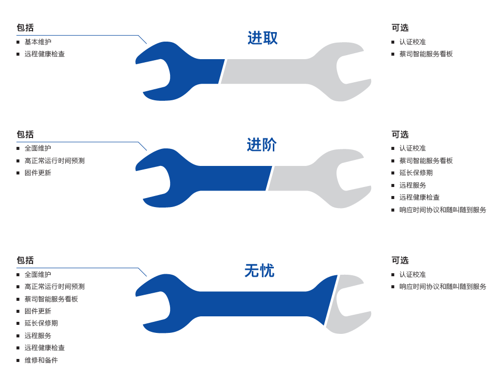 涪陵涪陵蔡司涪陵三坐标维保