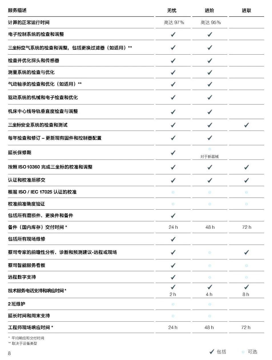 涪陵涪陵蔡司涪陵三坐标维保